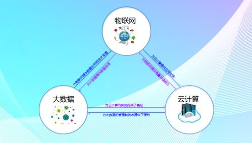 大數據、云計算與物聯網 三位一體的數據處理與存儲服務生態